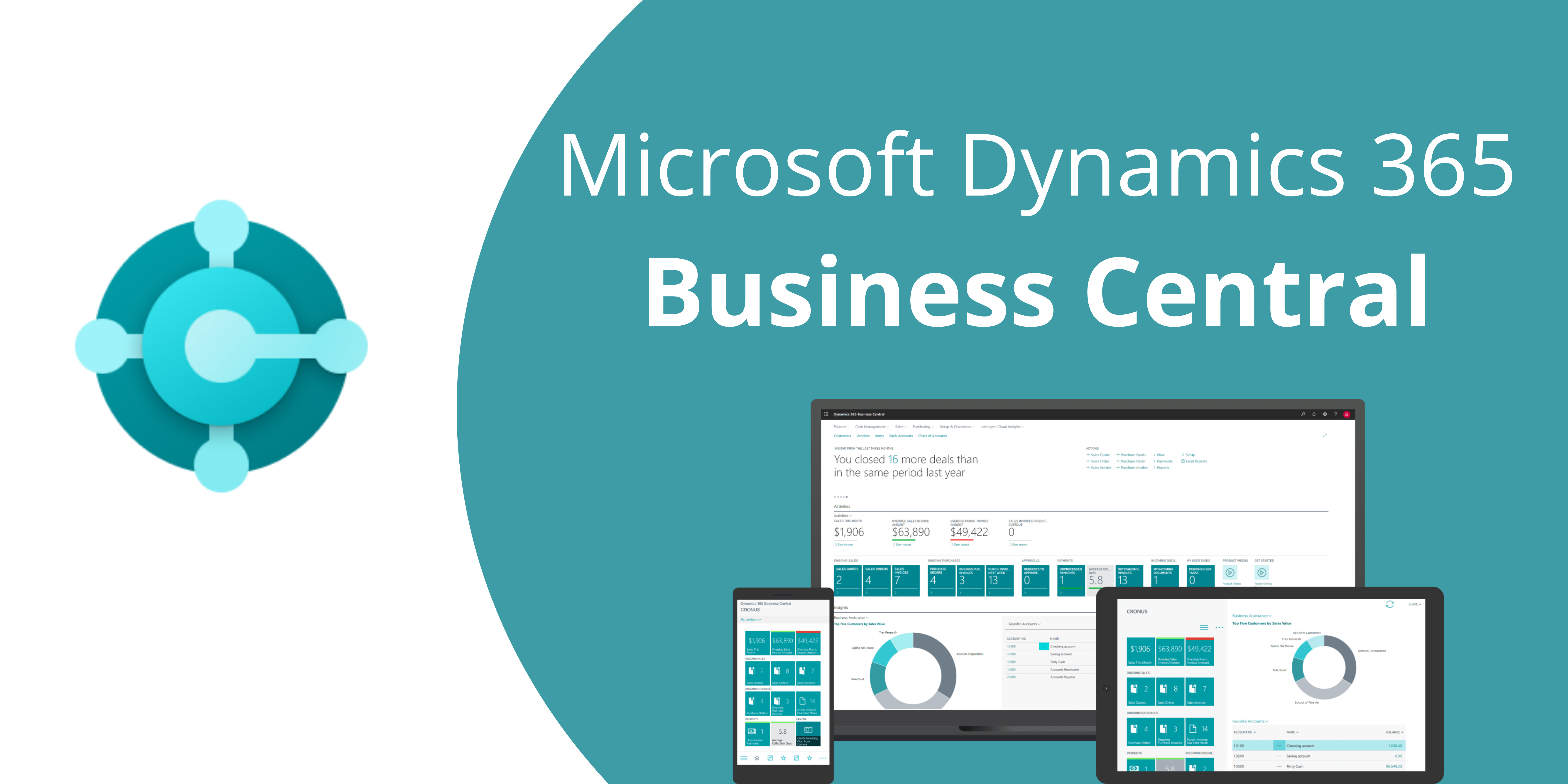 Що таке Microsoft Dynamics 365 Business Central